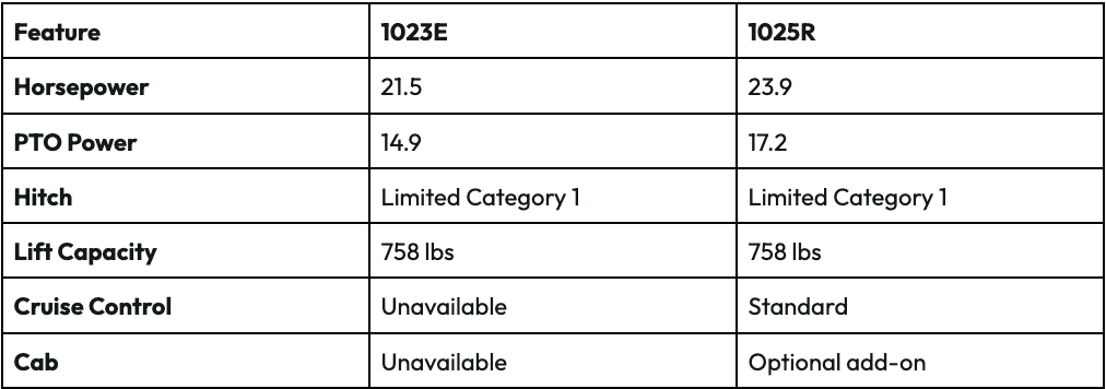 John Deere 1 Series Specs