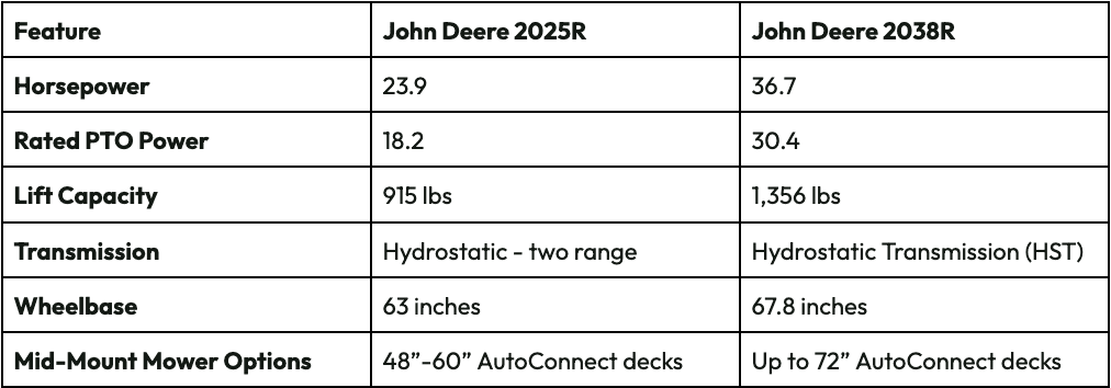 John Deere 2025R 2038R Specs