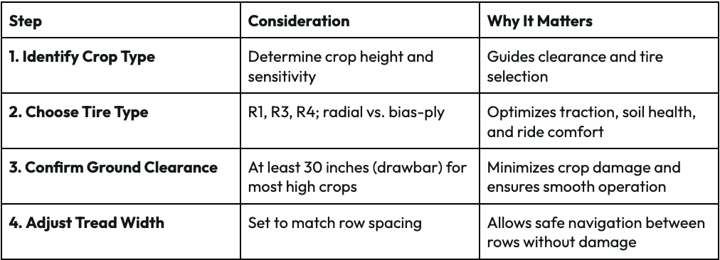 High Crop Tractor Tire Guide
