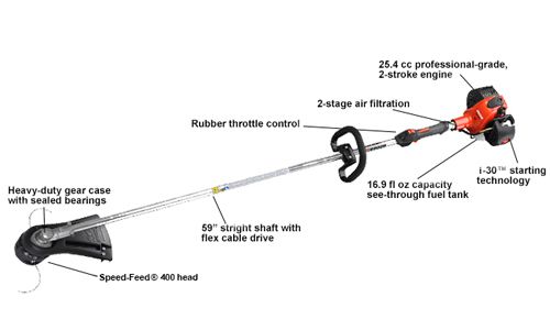 SRM-266